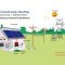 instalatie-fotovoltaica-tipon-grid-solarcennter-600x450px